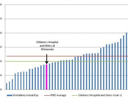 Actual to predicted mortality ratio for oncology 2011-2013