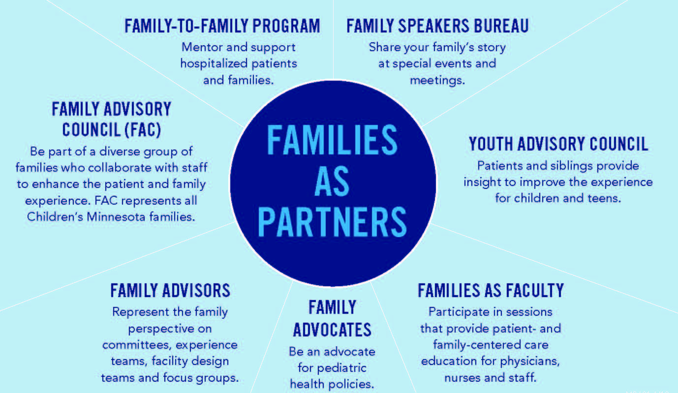 Children's Minnesota families as partners pathways