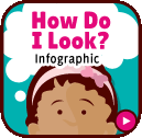 How Do I Look Infographic