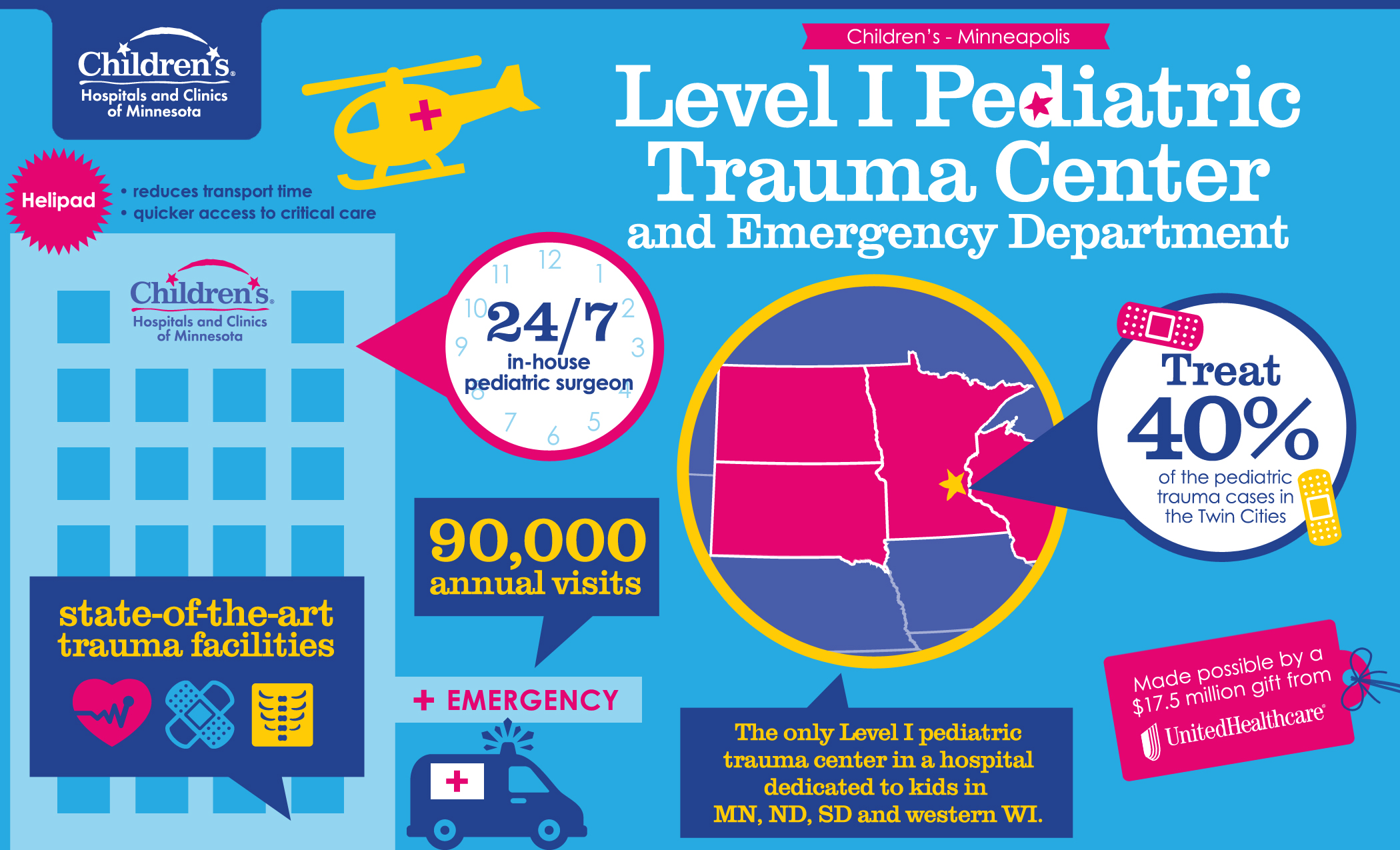 Level I Trauma Center Childrens Hospitals And Clinics Of Minnesota