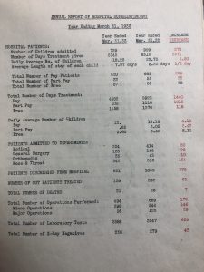 1933 Annual Report