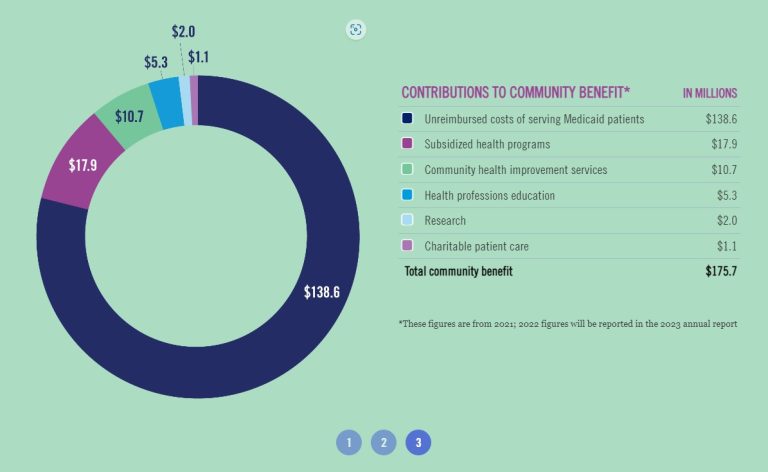 Community benefits graphic