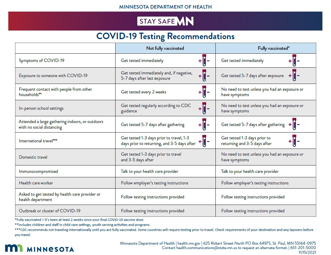COVID-19 testing recommendations MDH