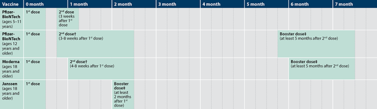 COVID-19 vaccination schedule