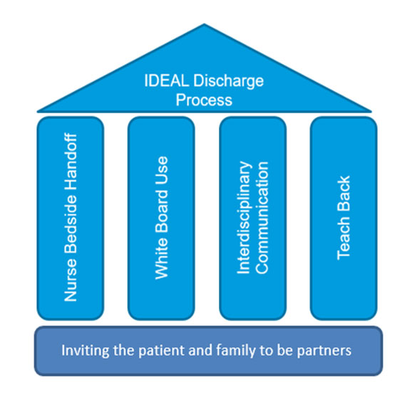 IDEAL-model IDEAL-model