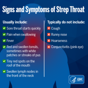 Signs and symptoms of strep throat from the CDC