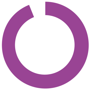 MWFCC_chart_CDH pie chart showing 94%