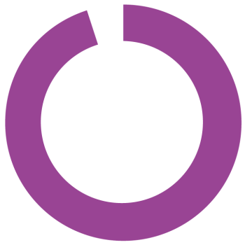 MWFCC_chart_TTTS Pie chart showing 95%
