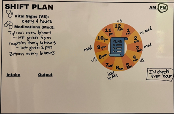 Overnight visual communication tool. shows vital signs, medications, and a visual pie chart showing 12 hours split into 12 pie pieces with notes on meds, IVs, etc.