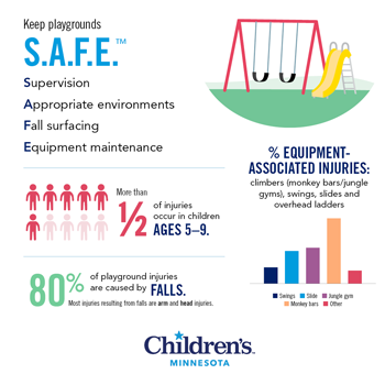 Playground safety infographic
