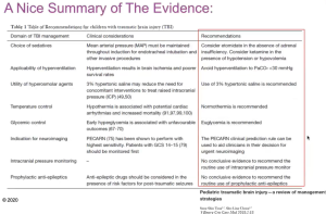 Summary of recommendations