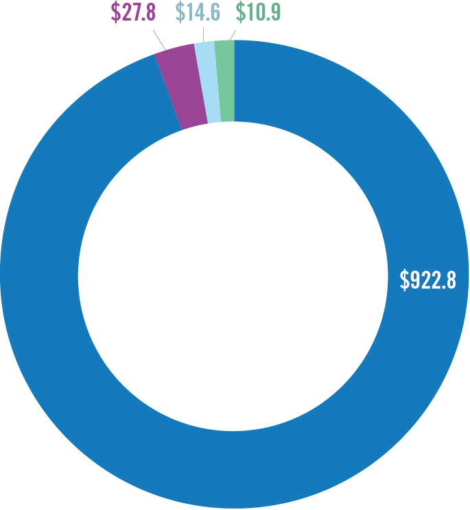 Ring graph of sources of revenue in 2019