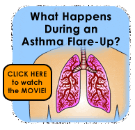 What Happens During an Asthma Flare-Up?