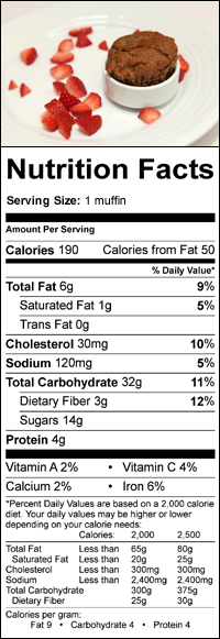 Nutrition Label