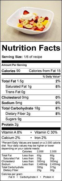 Nutrition Label