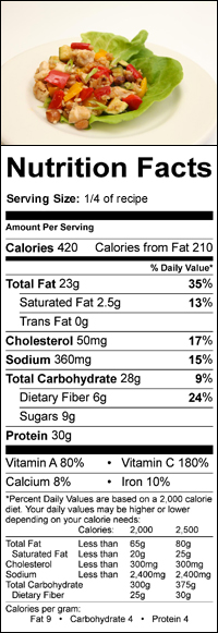 Nutrition Label