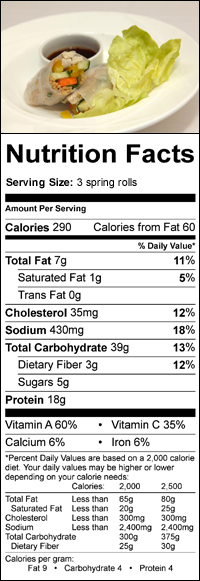 Nutrition Labels