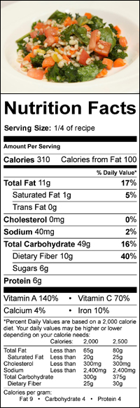 Nutrition Label