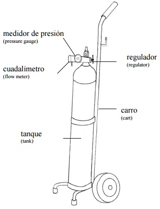 Tanque De OxÍGeno: &Iquest;QuÉ Es Y Para QuÉ Sirve?