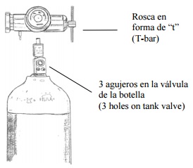 Tanque De OxÍGeno: &Iquest;QuÉ Es Y Para QuÉ Sirve?